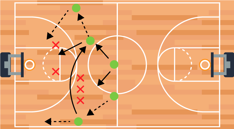 Basketball poster with game strategy tactics - TenStickers