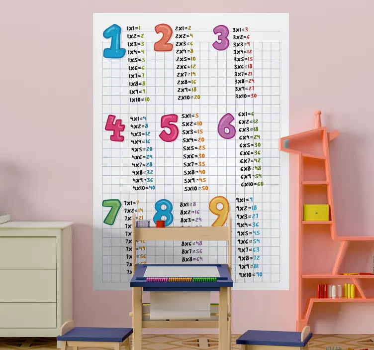 Multiplication Table Chart educational sticker - TenStickers